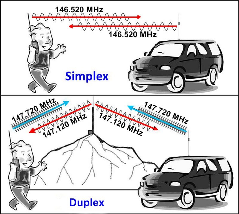 simplex-duplex.jpg